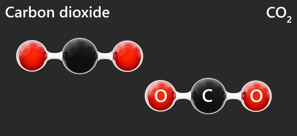 Dioxido de Carbono CO2 diagrama atómico Dioxido de Carbono CO2 diagrama atómico