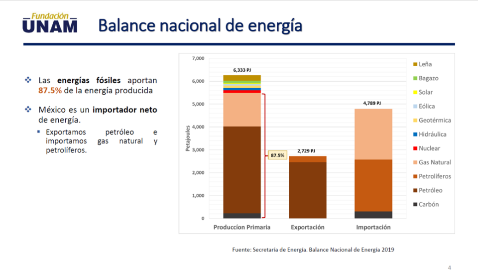 BalanceEnergíaBarnes