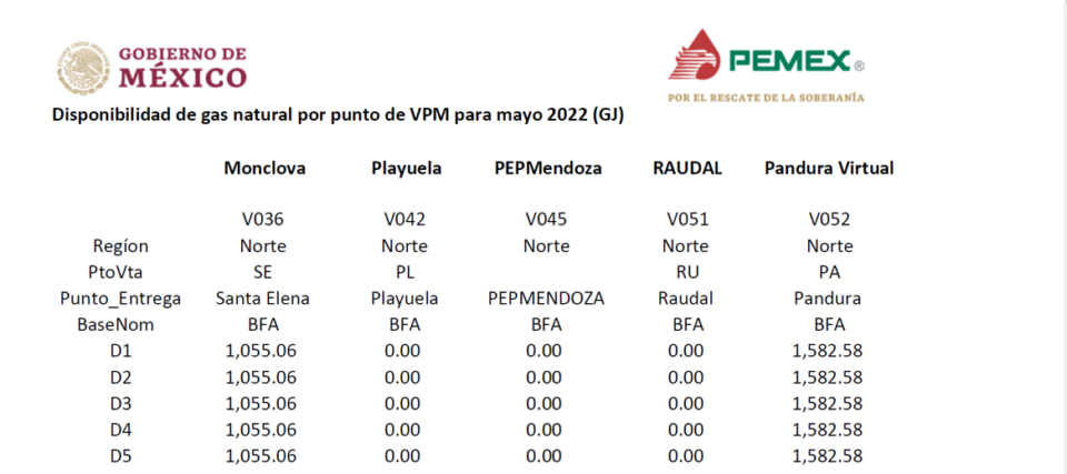 DisponibilidadGasMayo2022