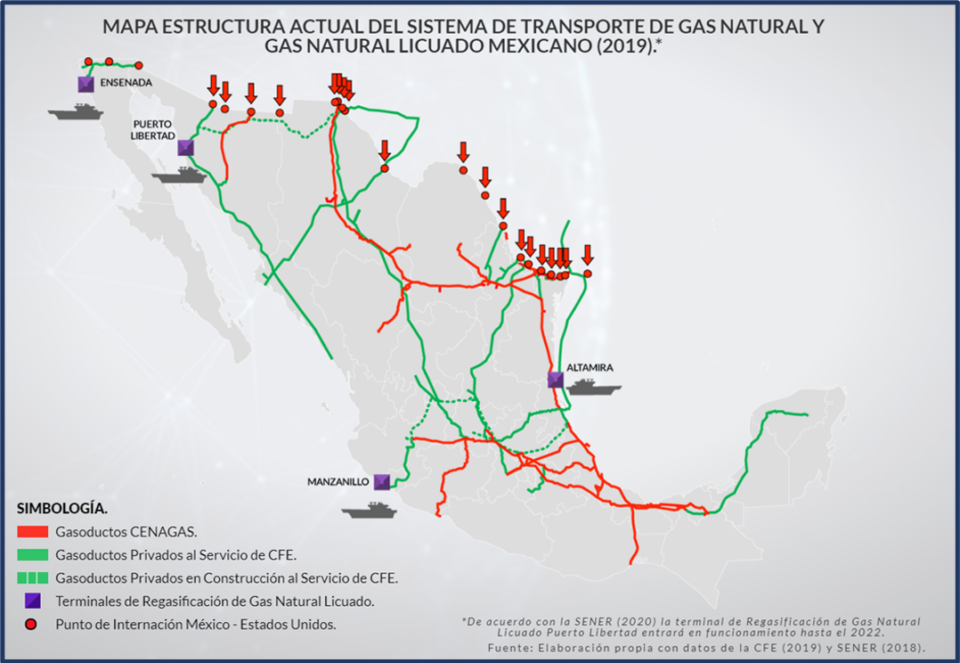 RedNacionalGasNatural