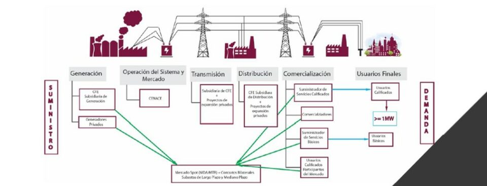 SistemaEléctrico