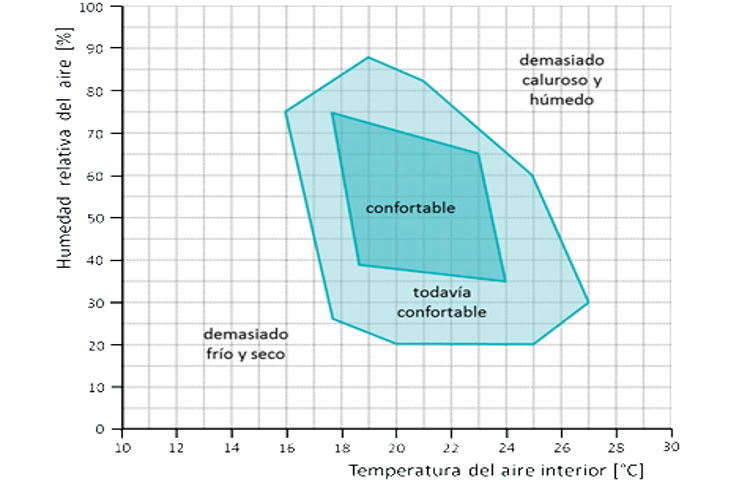 GraficaConfort