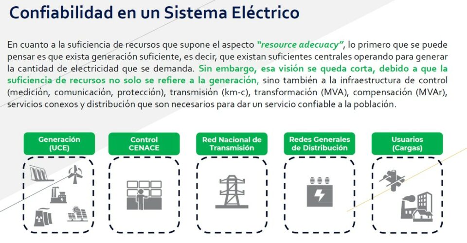 Confiabilidad