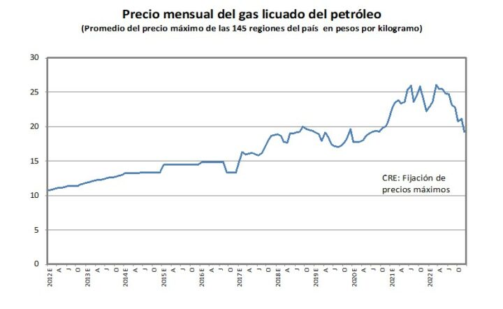 PrecioGasLP.emf