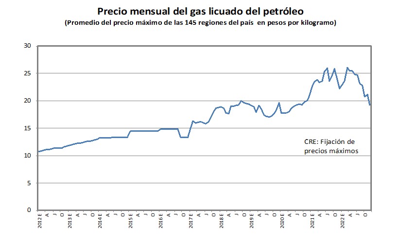 PrecioGasLP.emf