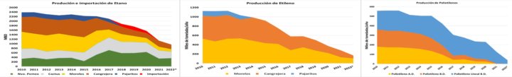 ReduccionProducionEtanoEtileno
