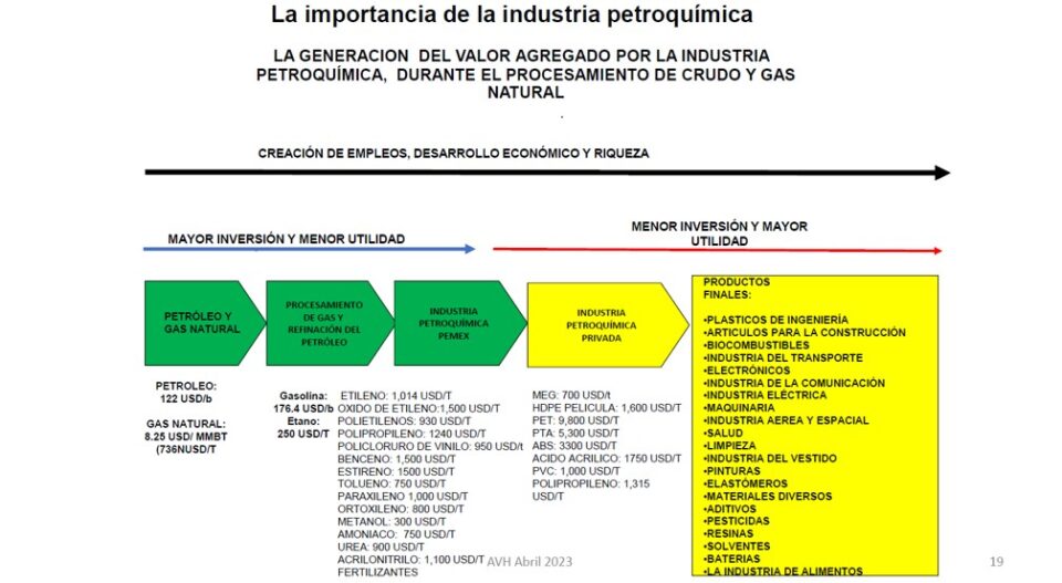 LaImportanciaDeLaPetroquimica