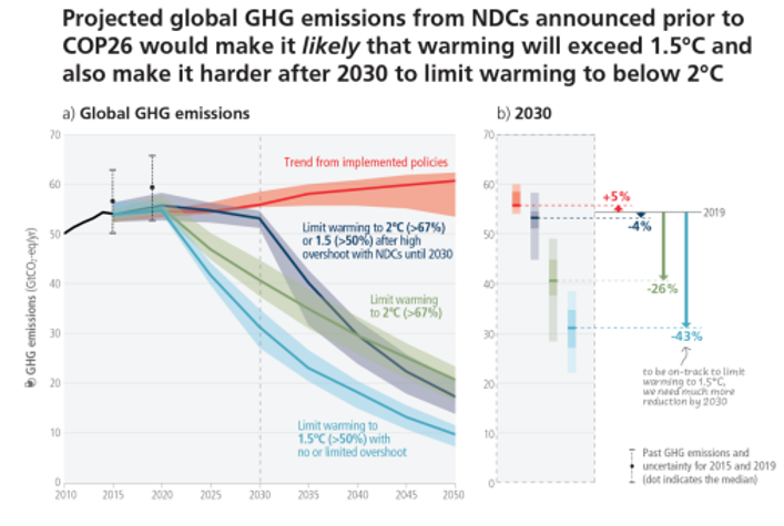 GlobalGHG-emissions