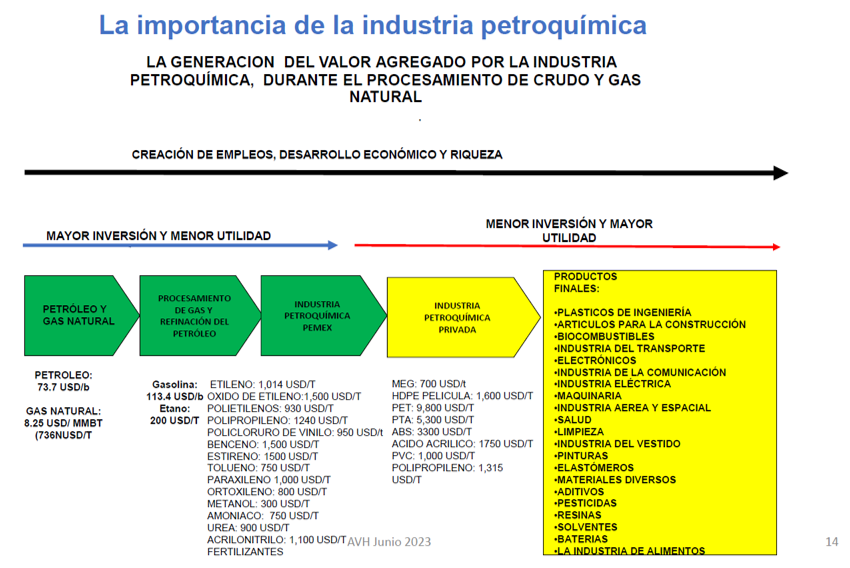 ImportanciaPetroqJunio2023