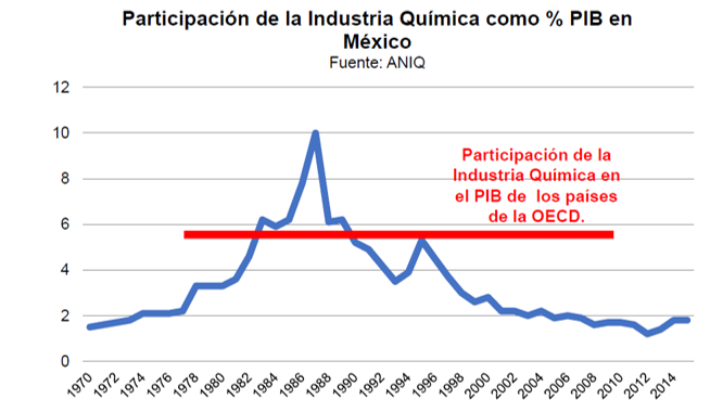 PIB-Quimico2023