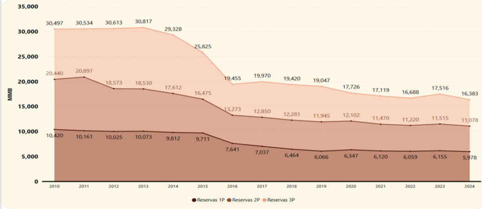 Reservas