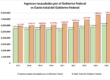 Ingresos recaudados por el Gobierno Federal VS gasto total del Gobierno Federal